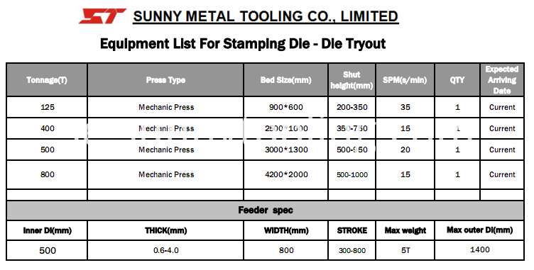 Utrustningslista-1 Equipment list-1